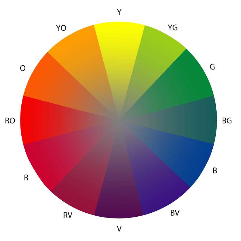 Двенадцатичастный цветовой круг