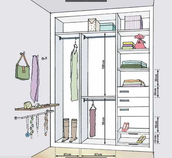 Как выбрать встроенный шкаф - виды и устройство | фото