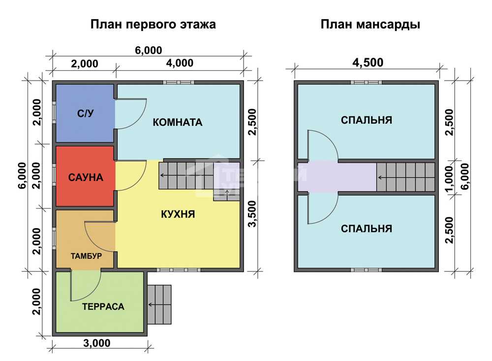 Планировка дачного дома. размеры дома и варианты планировки :: syl.ru