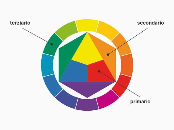 Цветовой круг: сочетание цветов онлайн