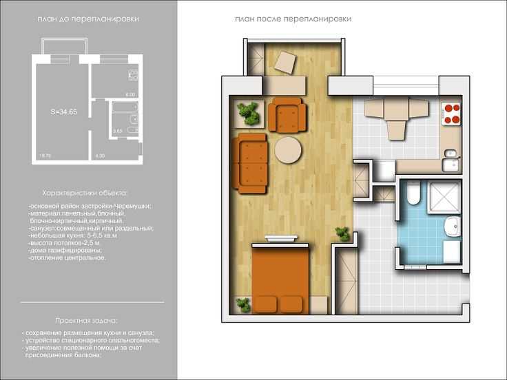 Дизайн квартиры 36 кв. м. [60+ фото], планировки 1,2-комнатных, студий