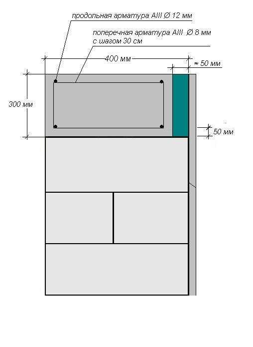Армопояс в доме из газобетона: армирование кладки из газобетонных блоков стеклопластиковой арматурой, устройство и заливка