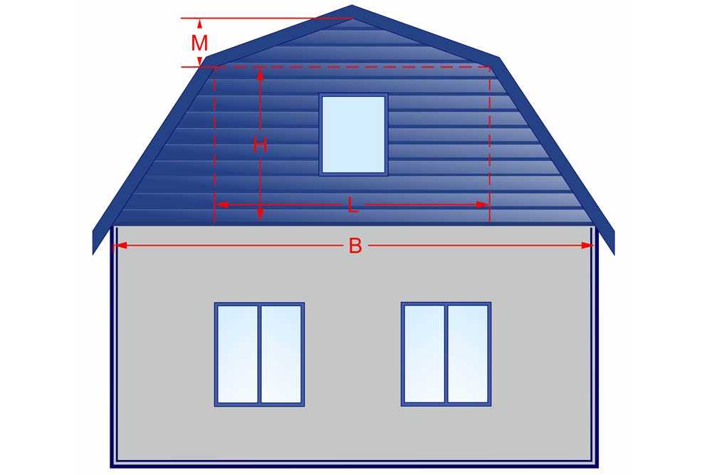 Как посчитать фронтон в квадратных метрах