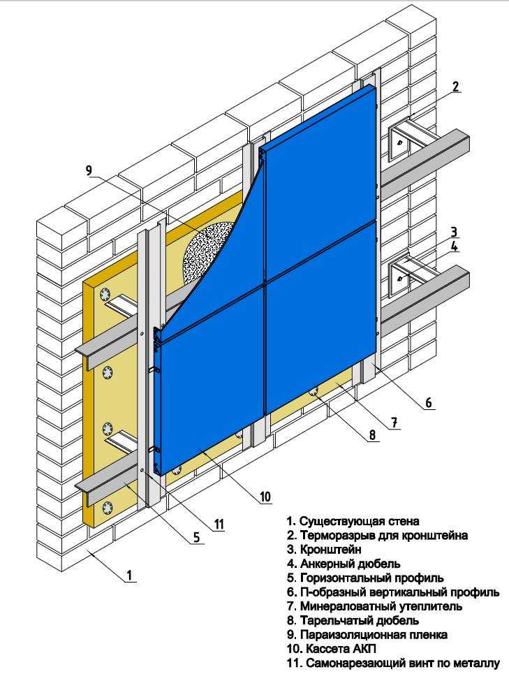 Монтаж вентилируемого фасада из алюкобонда