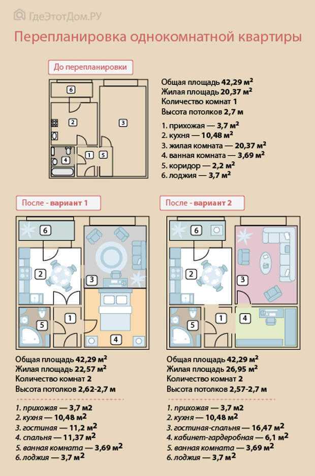 Перепланировка однокомнатной квартиры в двухкомнатную: секреты идеальной проектировки