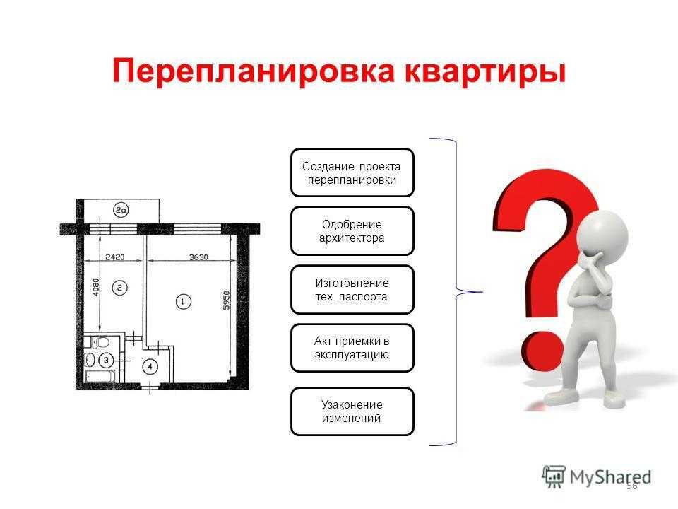 Образец проекта перепланировки квартиры для согласования — для 2020 года