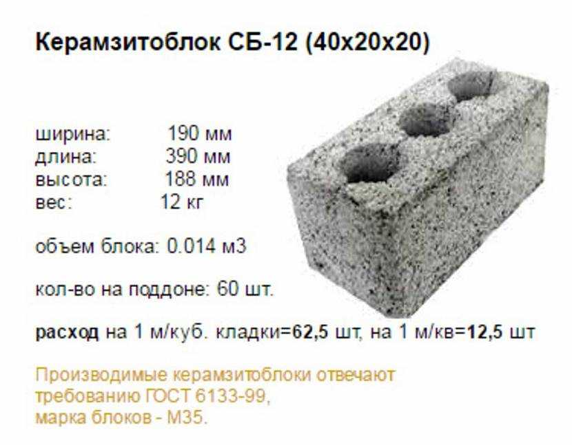 Размеры керамзитобетонных блоков