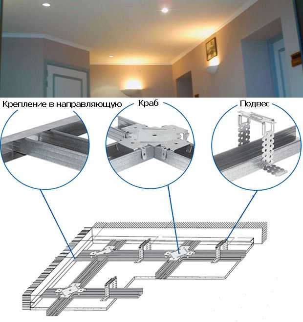 Красивое решение для отделки: многоуровневый потолок из гипсокартона с подсветкой