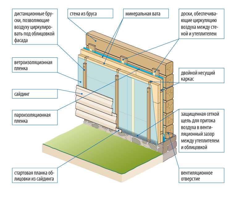 Обшивка и отделка фронтона деревянного дома: обзор вопроса