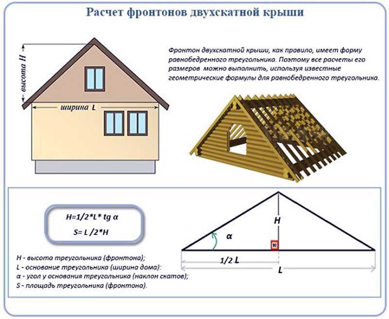 Как посчитать площадь фронтона: в квадратных метрах, двухскатной, ломаной крыши, дома, формула