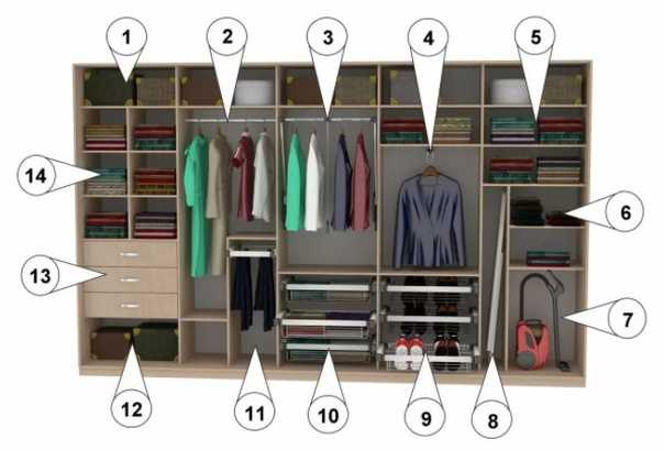 Как выбрать встроенный шкаф - виды и устройство | фото