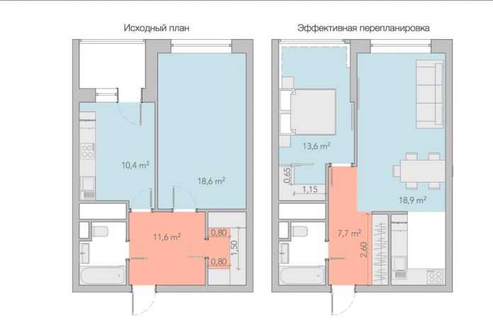 Варианты и особенности перепланировки однокомнатной квартиры