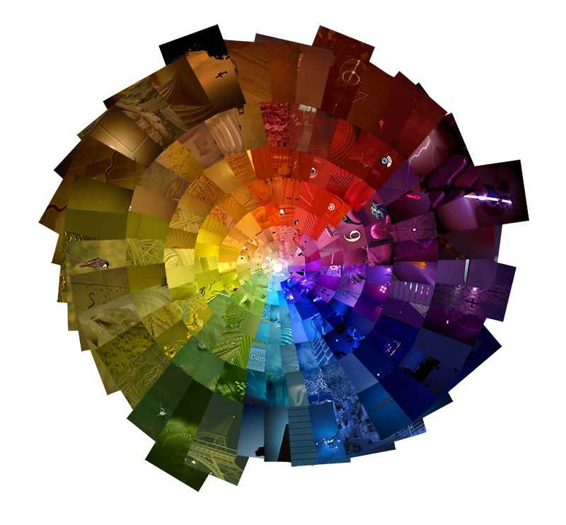 Цветовой круг: что это такое Чем отличается круг Ньютона от Гёте, Оствальда или Иттена Существуют ли правила сочетания цветов и почему так популярна таблица Люшера Как пользоваться кругом