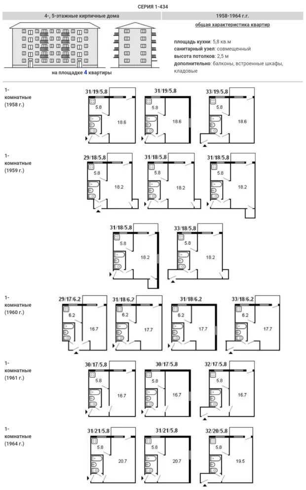Дизайн двухкомнатной квартиры площадью 50 кв. м: примеры интерьеров
