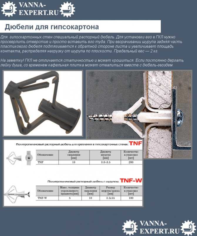 Способы крепления гипсокартона к металлическому каркасу | gipsokart.ru