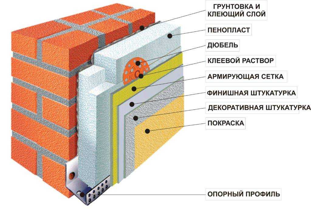 Утепление стен изнутри пеноплексом: порядок слоев и монтаж