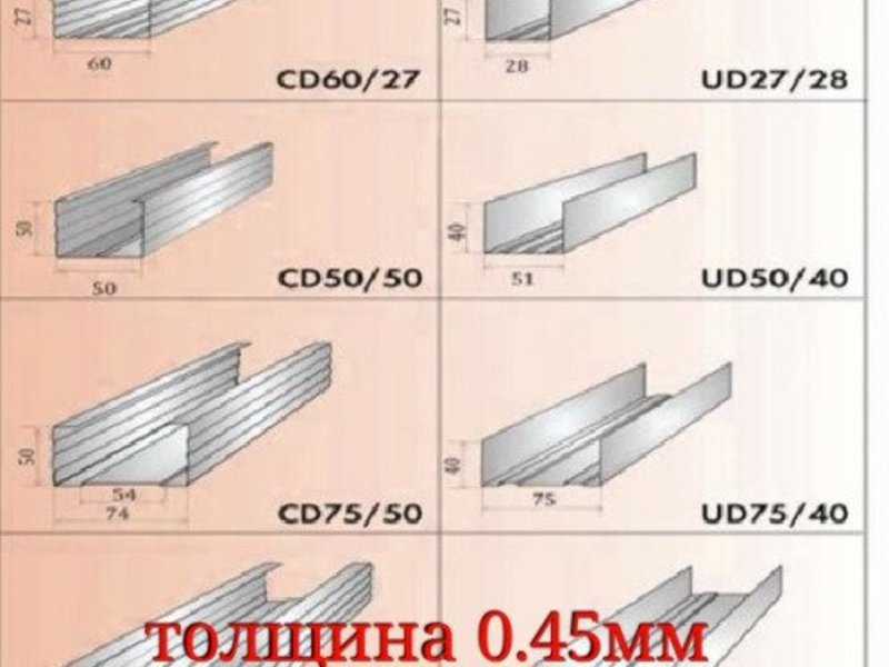 Профиль для гипсокартона knauf: размеры и виды изделий для гкл, 27х28 и 100х50, стеновая металлическая конструкция для гипсокартонных материалов