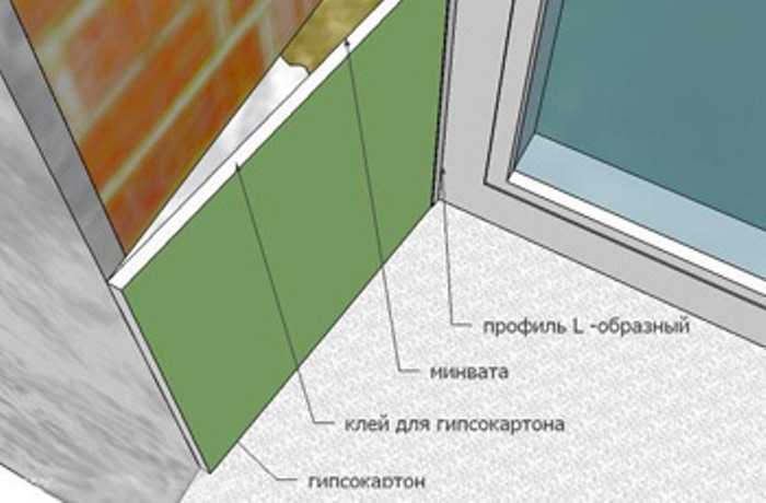 Откосы из гипсокартона (32 фото): устройство конструкций на окна, отделка гипсокартоном своими руками, как сделать оконные откосы