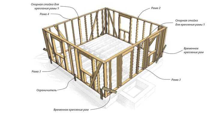 Строим надежный двухэтажный каркасный дом