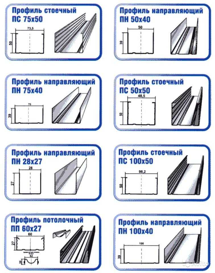 Профиль для гипсокартона – как использовать и соединять разные типы профилей (115 фото) – строительный портал – strojka-gid.ru