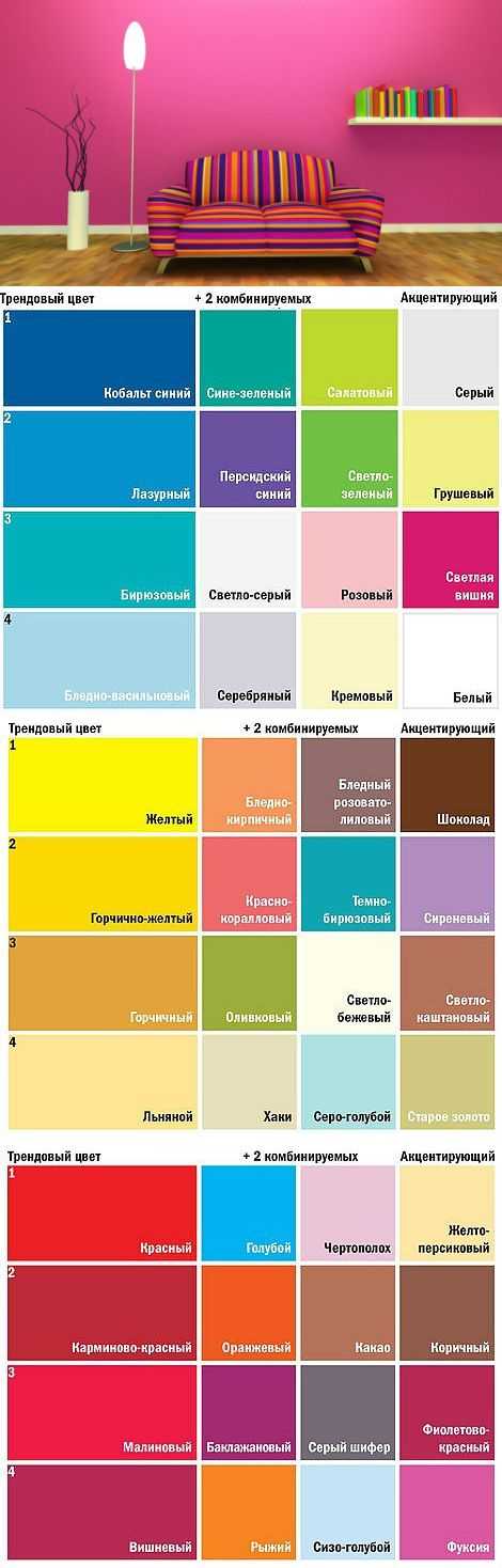 Сочетания цветов в интерьере: таблицы сочетания цвета