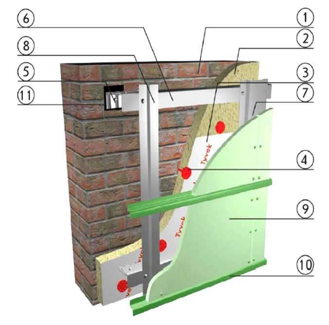Вентилируемый фасад (87 фото): технология монтажа навесных фасадных систем, устройство фасада частных жилых домов