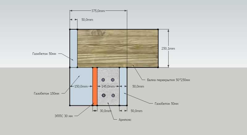 Армопояс в доме из газобетона: устройство монолитного пояса при строительстве