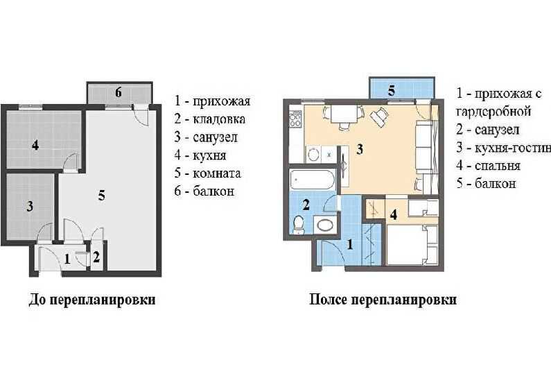 Дизайн 1-комнатной квартиры площадью 30 кв. м в «хрущевке»: идеи создания уюта