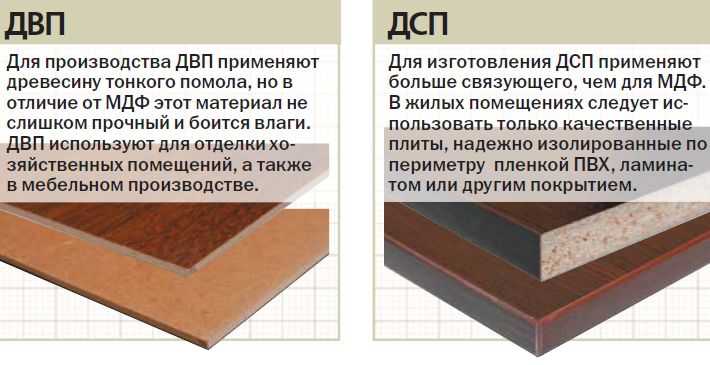 Какой вес мдф: размеры и ширина листа панели для мебели