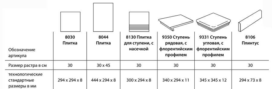 Толщина керамогранита: тонкие и крупноформатные изделия, 20 мм и 1200х600, плитки больших размеров