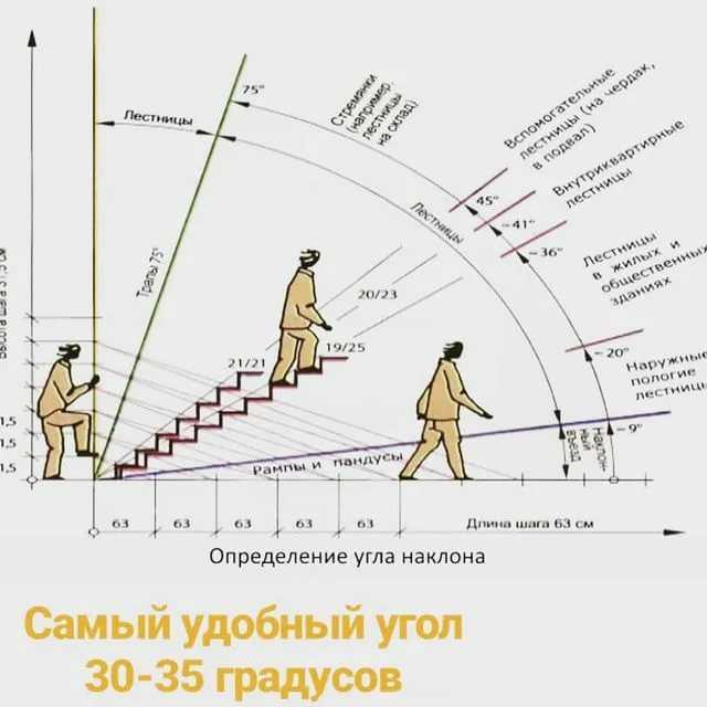 Лестница на мансарду