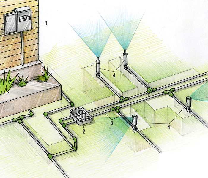 Системы автоматического полива газона