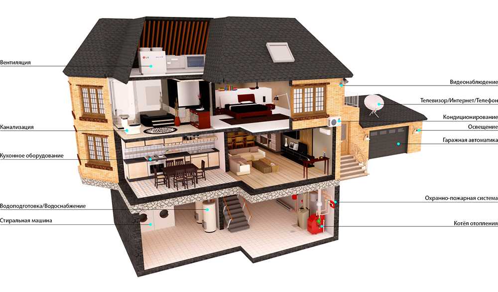 Инженерные коммуникации в квартире, холодное и горячее водоснабжение, электромонтаж электрика, отопление, спецификация на подключение приборов, вентиляция в жилом доме, александр селин