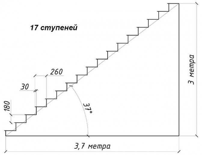 Мансардная лестница: выбор конструкции и монтаж