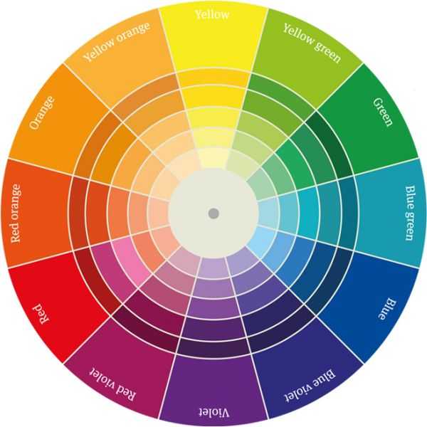 Цветовой круг ньютона. организация цветовых оттенков.
