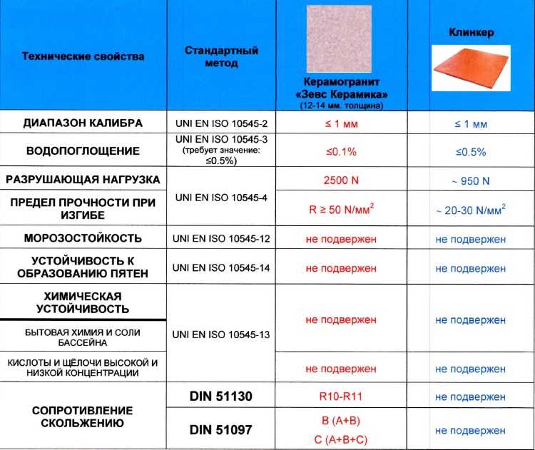 10 лучших керамогранитов – рейтинг 2020 года