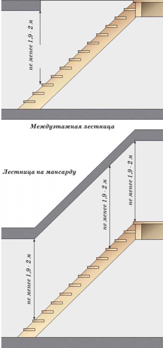 Как сделать лестницу на мансарду своими руками: виды, установка, пошаговая инструкция по монтажу