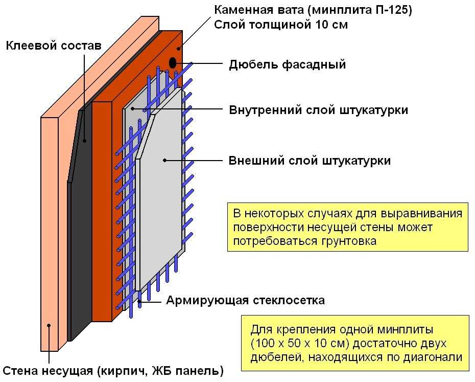 Как сделать утепление потолка керамзитом — инструкция