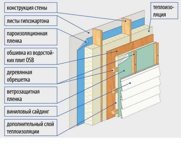 Обшивка деревянного дома: внешняя облицовка кирпичом и фасадными панелями, материал для отделки фундамента снаружи