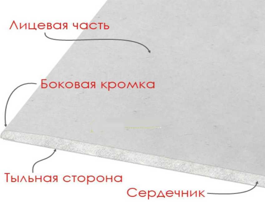 Вес гипсокартона: сколько весит 1 м2 стандартного листа гипсокартона, варианты гкл толщиной 5 и 12 мм