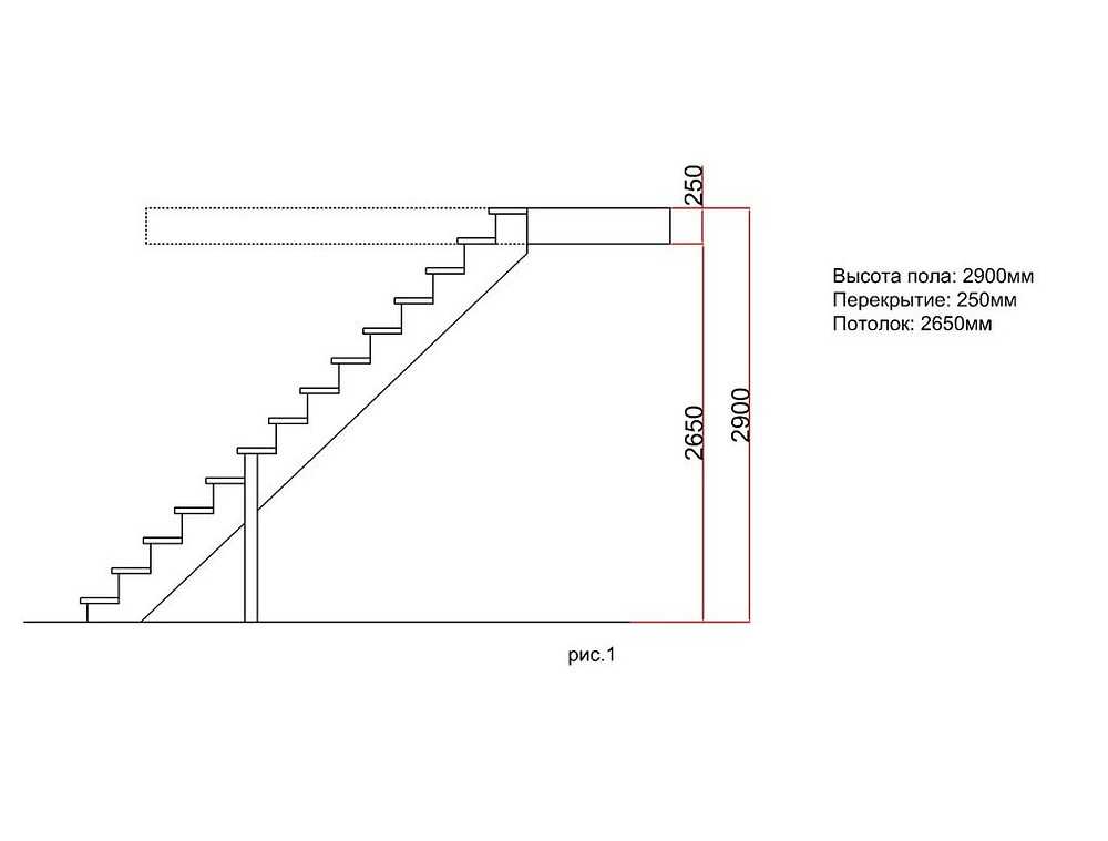 Мансардные лестницы в частном доме: складные