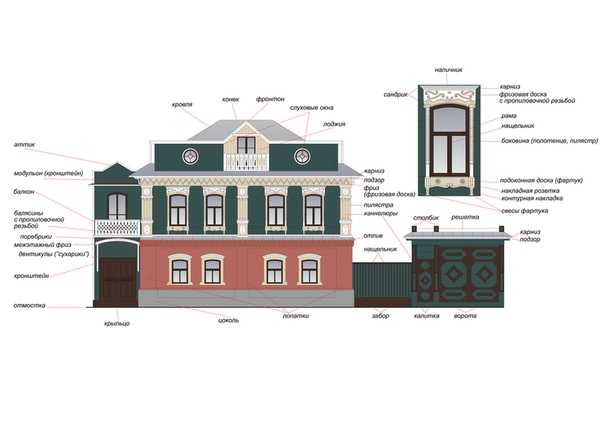 Современные архитектурные стили для частных домов - bm строй