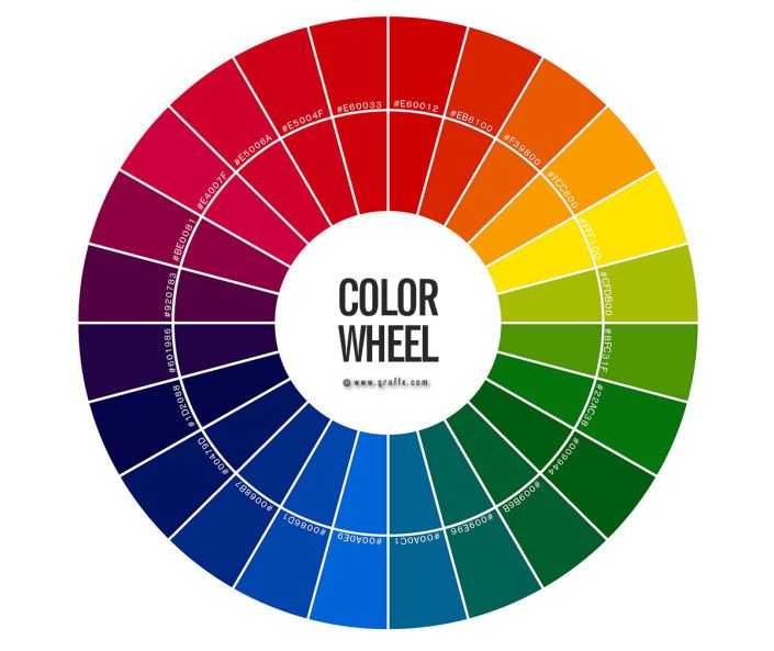 Что такое цветовой круг иттена и как его использовать в цветовом дизайне кухни?
