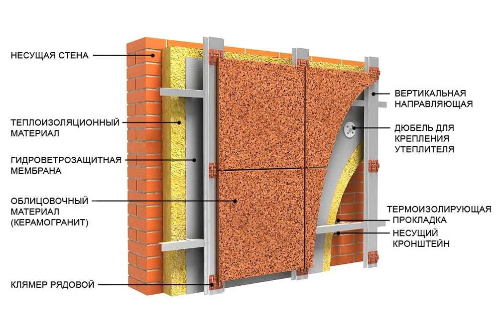 Фасадные системы (49 фото): конструкции вентилируемых фасадов, модели «ронсон» и «альтернатива», варианты установки hilti и «фасст»