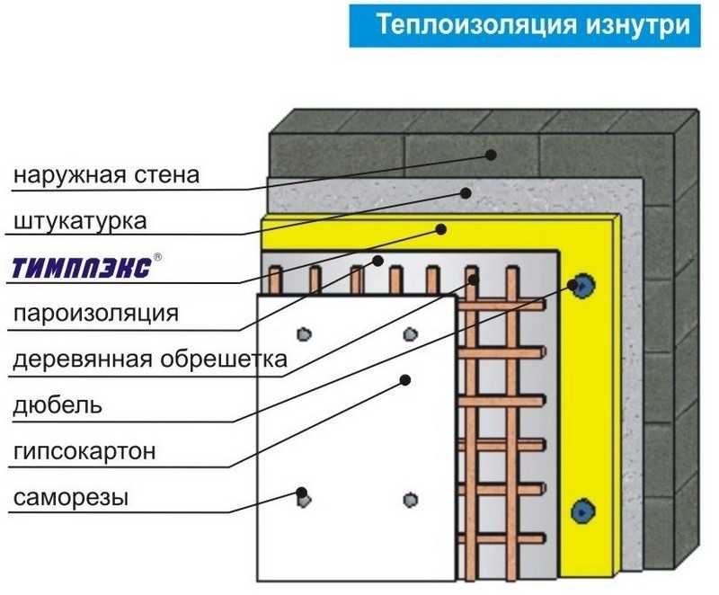 Технология утепления потолка фольгированным утеплителем в частном доме